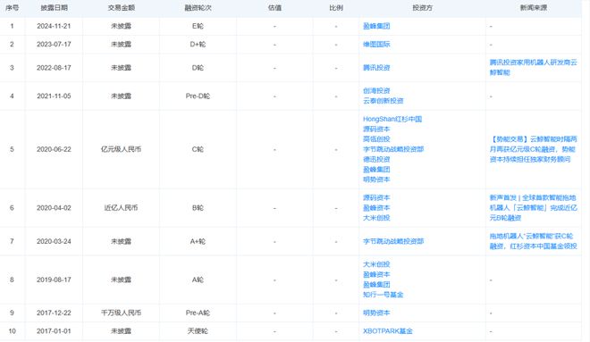 入裁员风波“美的太子”被套？AG真人娱乐网址百亿独角兽陷