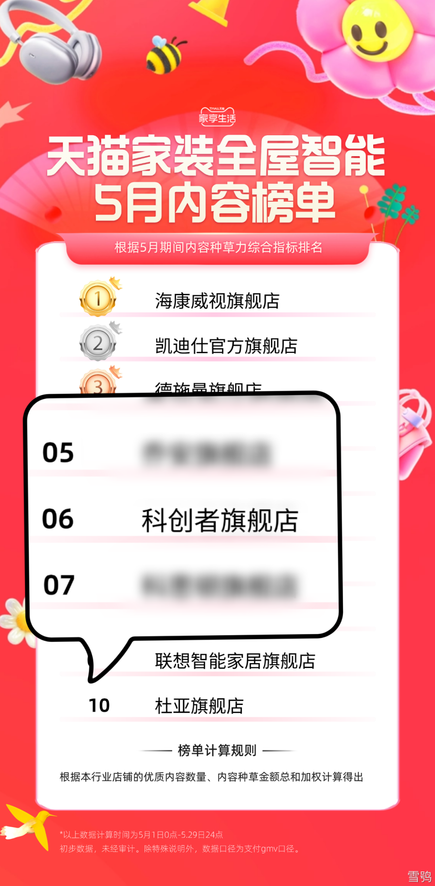 ）智能窗帘“销量榜、好评榜、热销品牌榜”三料冠军AG真人试玩平台智能窗帘十大品牌：科创者（KCZ(图10)