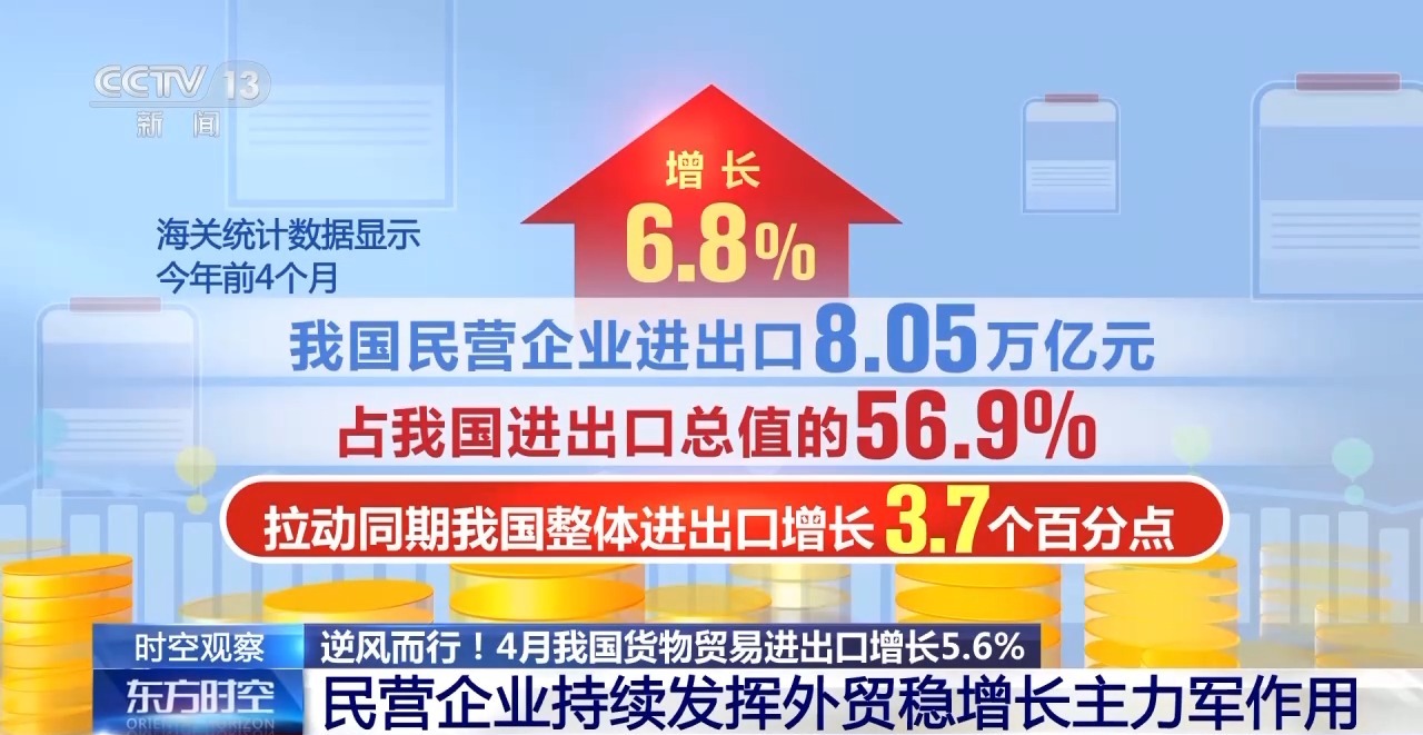 外贸进出口表现亮眼背后的底气AG真人网站关税战下 中国(图7)